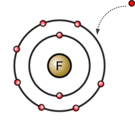  전자친화도(Electron Affinity)