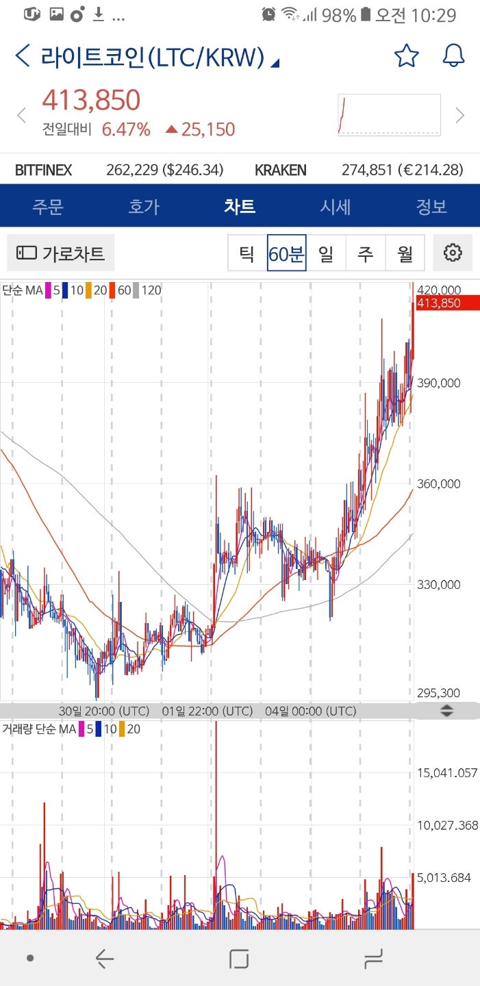 그것이 알고싶다 비트코인 알트코인, 가상화폐 가즈아!! : 네이버 블로그