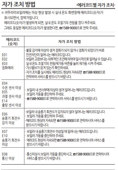  귀뚜라미 가스보일러 에러코드 모음! 자가진단 조치 방법 포함.