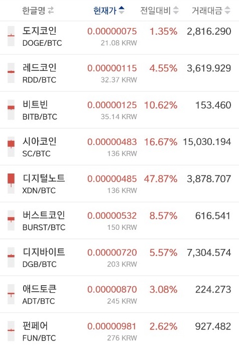  당신의지갑을 채워주는 뉴스.