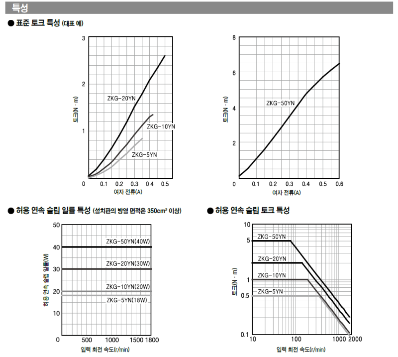 미쓰비시 마이크로 파우더 브레이크 ZKG-YN형ZKG-5YN,ZKG-10YN,ZKG-20YN,ZKG-50YN : 네이버 블로그