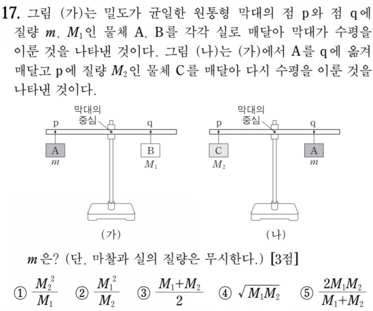  [수능물리(고전역학)-16강] 돌림힘 - 개념