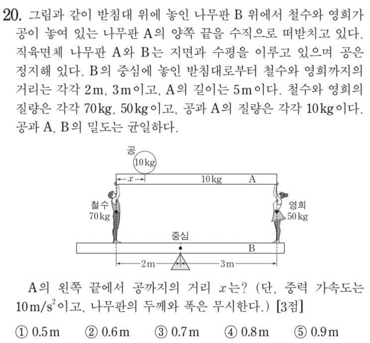  [수능물리(고전역학)-17강] 돌림힘 - 문풀(Ⅰ)
