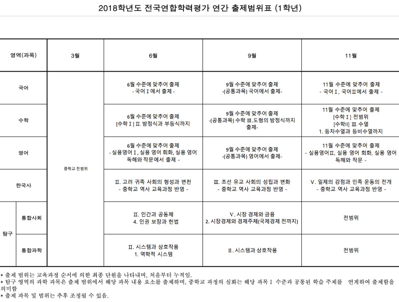2018 모의고사 일정 및 시험범위 네이버 블로그
