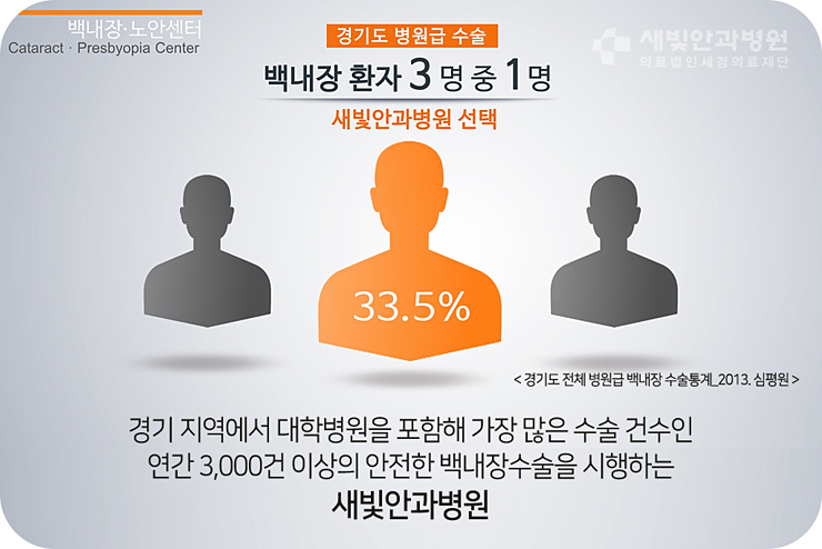 일산안과 백내장안과대학병원 차원의 검사 및 치료 2