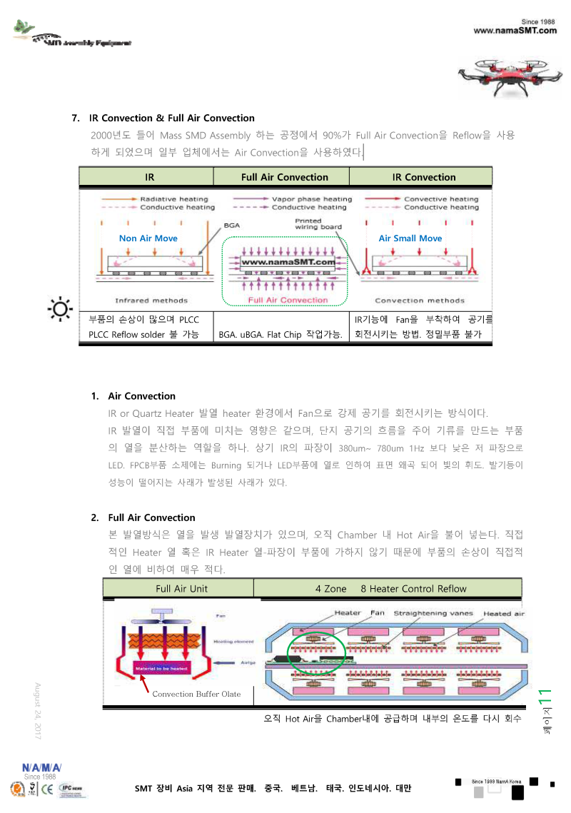 IR Reflow 대하여 : 네이버 블로그