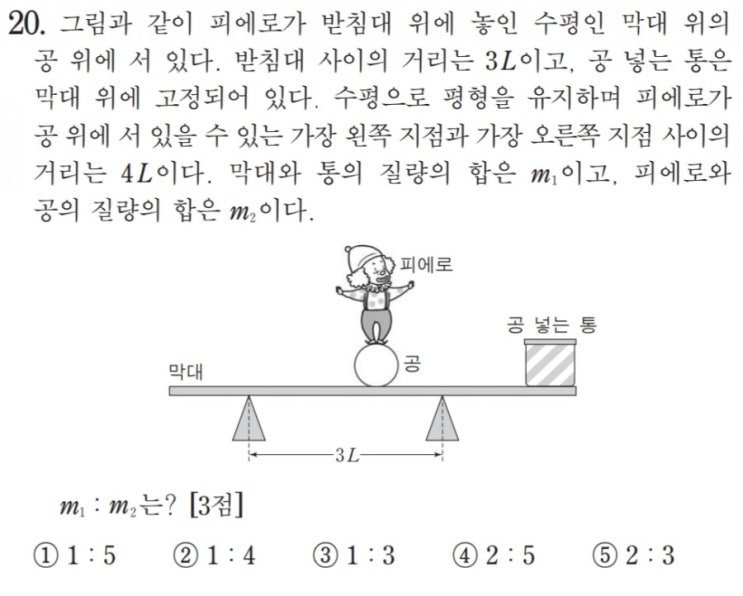  [수능물리(고전역학)-19강] 돌림힘 - 문풀(Ⅲ)