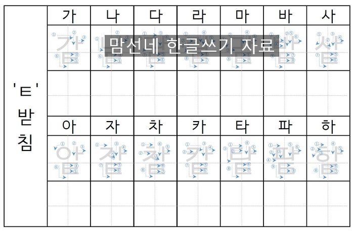 받침 있는 한글 글자 따라쓰기 -2 (o받침, ㅈ받침,ㅊ받침,ㅋ받침,ㅌ받침... ㅆ, ㄼ 받침 등) : 네이버 블로그