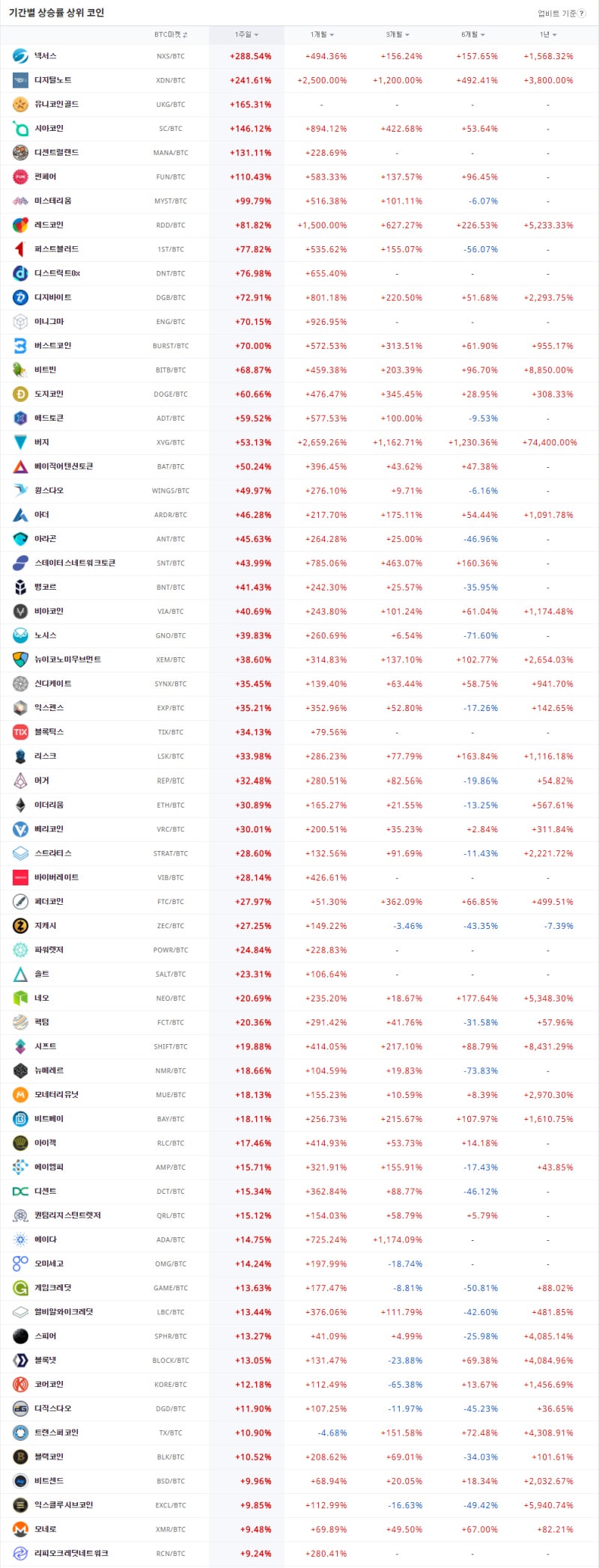 버지, 미스테리움, 페이션토리, 비트코인, 이더리움_01월 09일 오전동향 : 네이버 블로그
