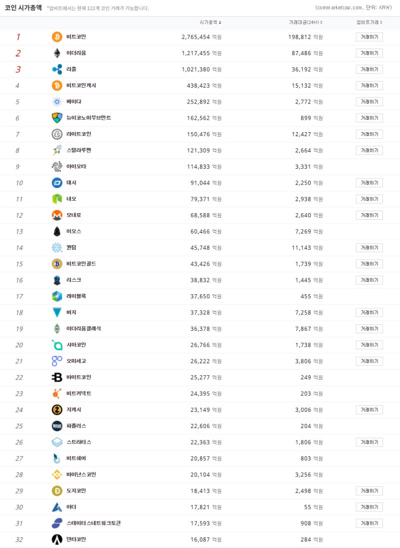 버지, 미스테리움, 페이션토리, 비트코인, 이더리움_01월 09일 오전동향 : 네이버 블로그