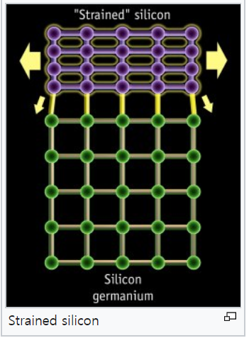  [펌] Strained Silicon