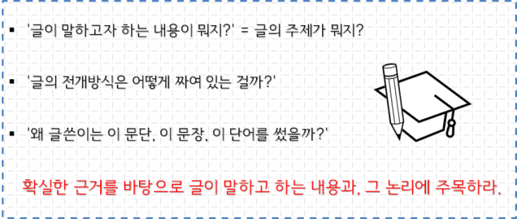 [15A수능 20~22번] 입력 영상 확대, 축소방법