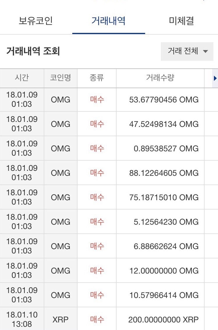 하락장은 위기가 아닌 기회! 이더리움 장투 종목으로 결정했습니다. : 네이버 블로그