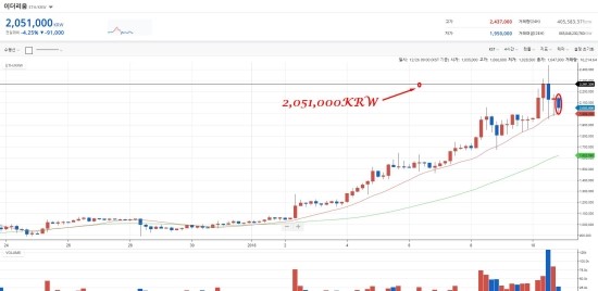 가상화폐 전망