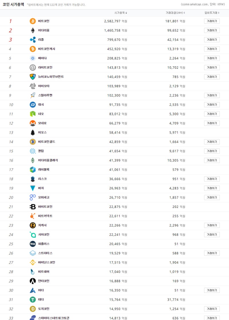 메메틱, 베리코인, 뉴메레르, 엘라스틱, 아더_01월 10일 오후동향 : 네이버 블로그
