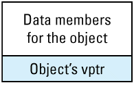 [More Effective C++] 24. 가상 함수, 다중 상속, 가상 기본 클래스, RTTI에 들어가는 비용을 제대로 ...