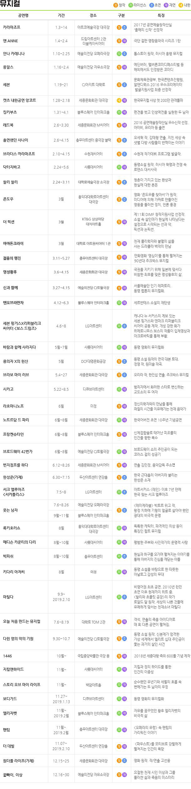 올해엔 뭐볼까?! 2018 연극, 뮤지컬 라인업