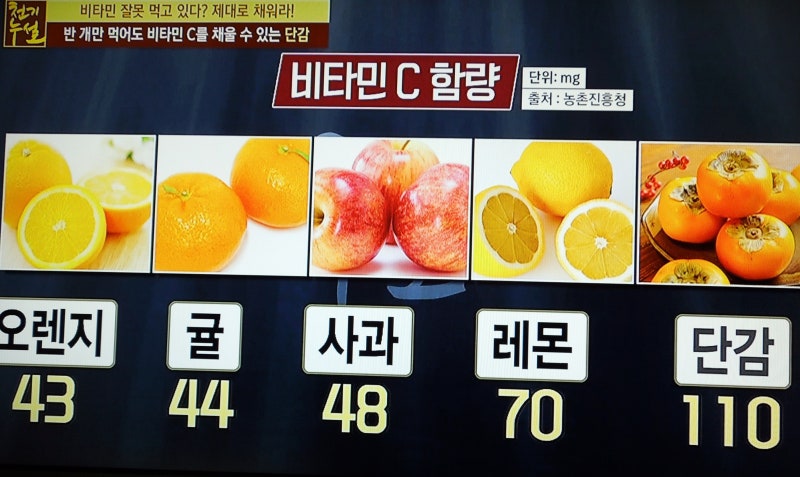 간 해독작용, 비타민 C가 풍부한 감
