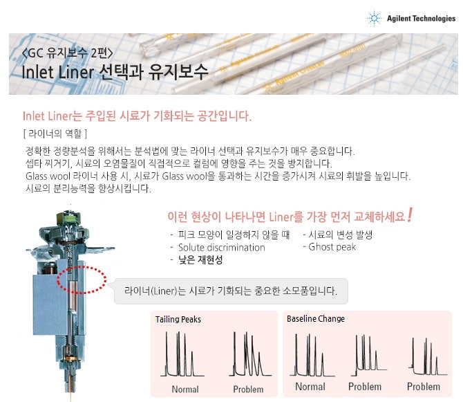 [YW-응용자료] GC Inlet Liner 선택과 유지보수 / Agilent : 네이버 블로그