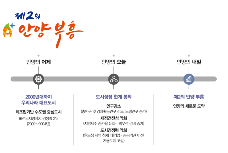  제2의 안양부흥!