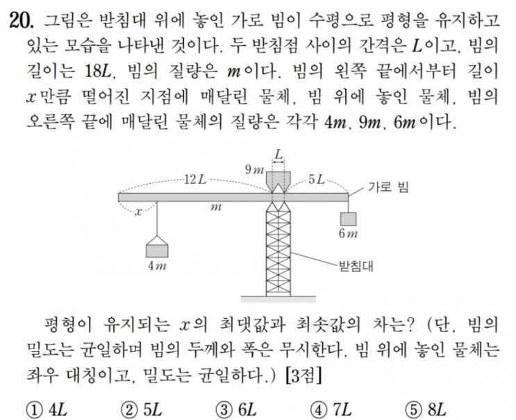  [수능물리(고전역학)-21강] 돌림힘 - 문풀(Ⅴ)