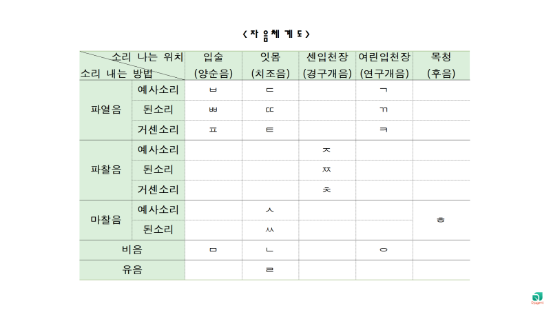 (국어의 음운) 자음체계표, 모음체계표 쉽게 외우는 법 : 네이버 블로그