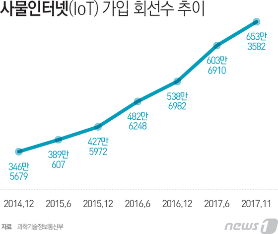  IOT의 새로운 시대