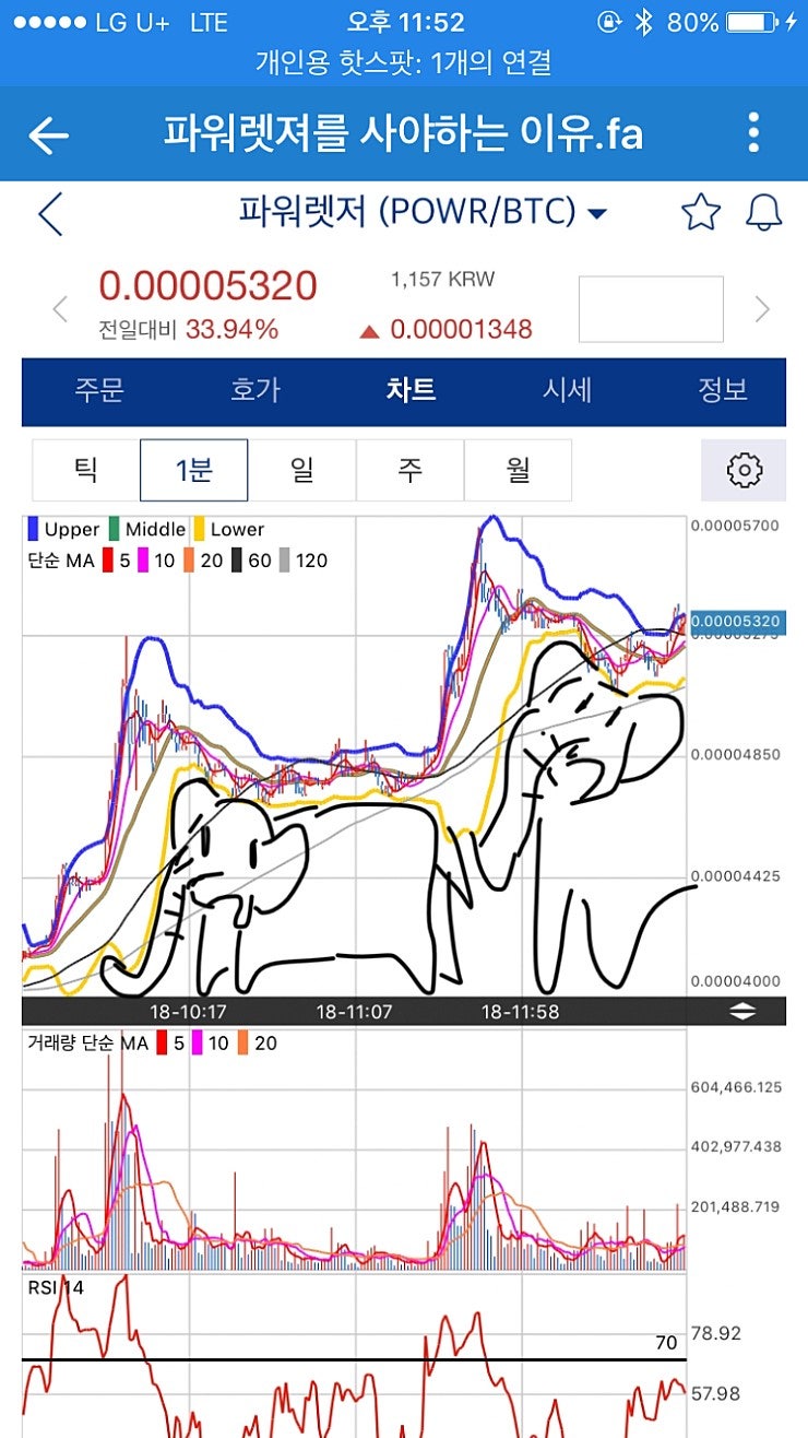 비트코인 그래프 그림 웃긴 차트 분석 모음 : 네이버 블로그