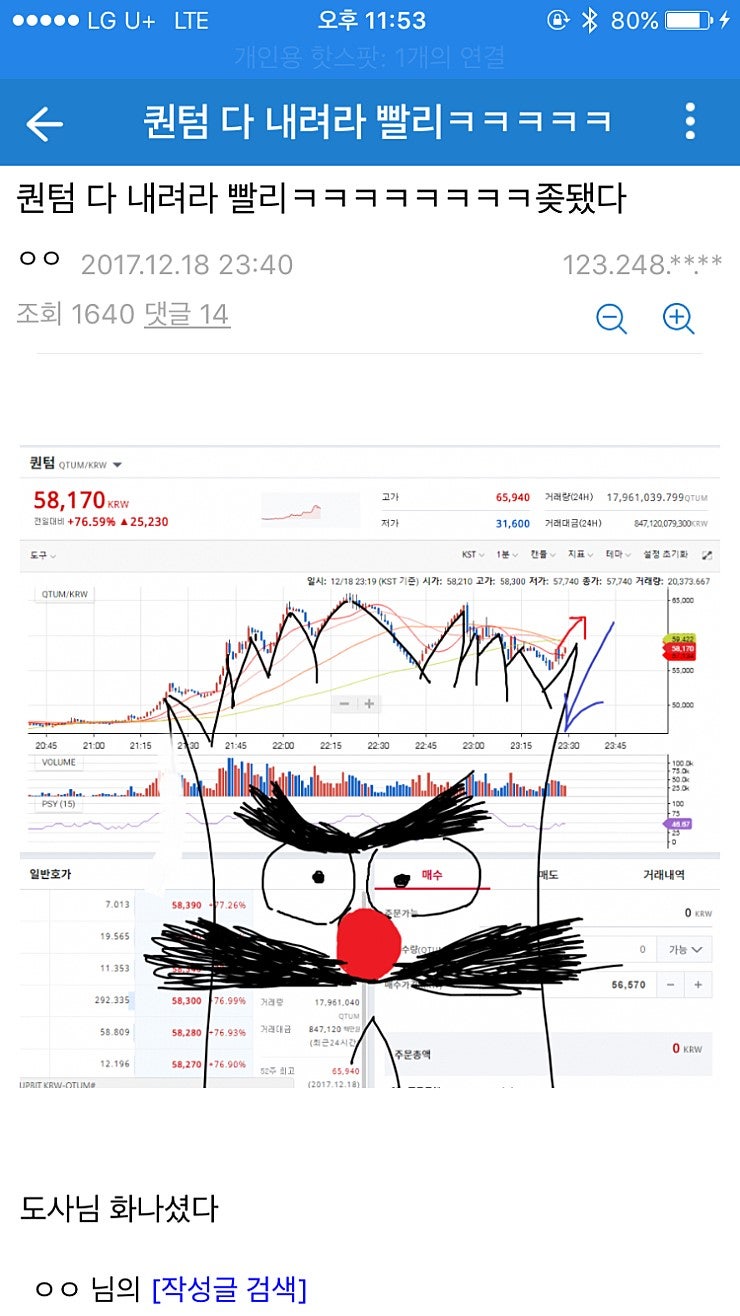 비트코인 그래프 그림 웃긴 차트 분석 모음 : 네이버 블로그