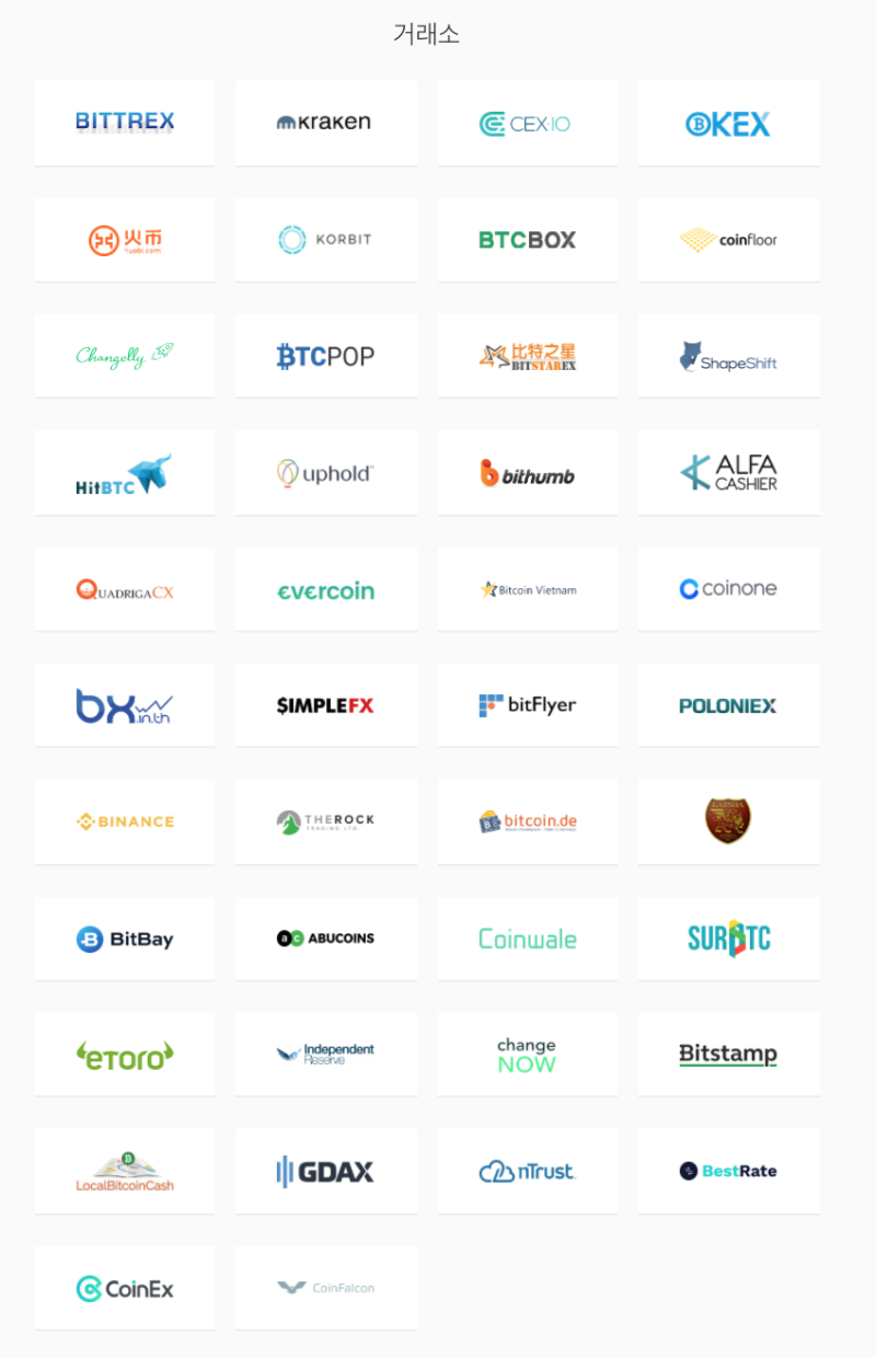 비트코인 캐시 하드포크 : 캔디 지급, 받는 방법 : 네이버 블로그