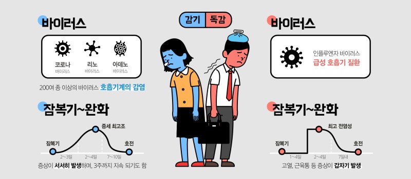 급성&만성 편도염 원인, 증상, 치료 + 구개편도비대, 아데노이드비대증 / 만성 편도염에 대한 시호청간탕의 임상효과 [동양의학]