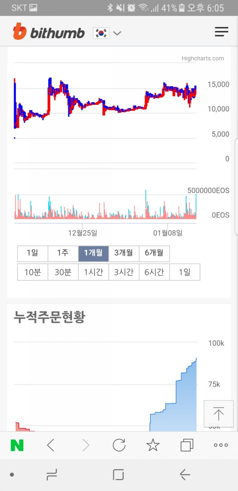 가상화폐 거래소 투자 후기 : 네이버 블로그