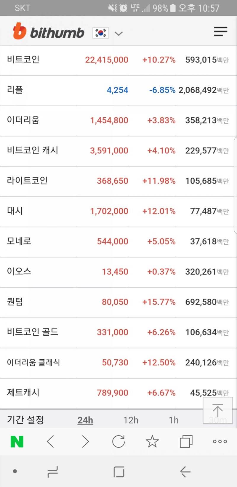 가상화폐 거래소 투자 후기 : 네이버 블로그