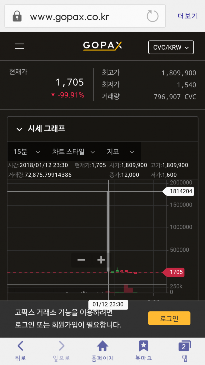 고팍스 신규코인 99.9% 떡락과 최초 구매자 수십억원(추산) 먹튀 사건.jpg : 네이버 블로그