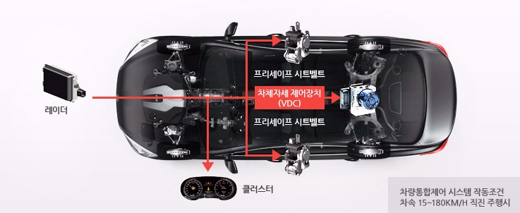 차량통합제어시스템 VSM과 AVSM : 네이버 블로그