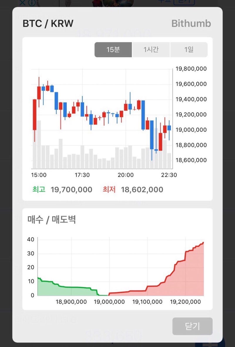 가상화폐 차트확인 및 가격 알람을 주는 앱 : 코인 시세 : 네이버 블로그