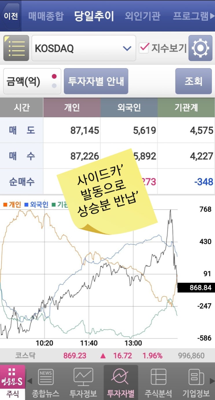  코스닥 사이드카 발동"