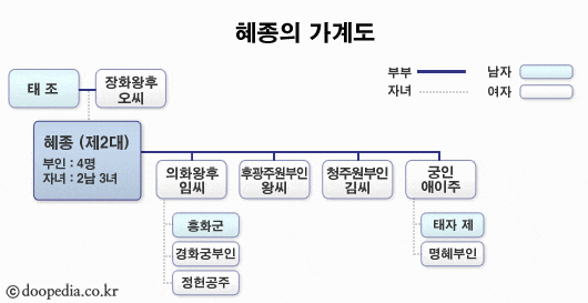 [고려초기 4대광종] 호족들의 반발 - 호족, 왕족 숙청(960년) : 네이버 블로그