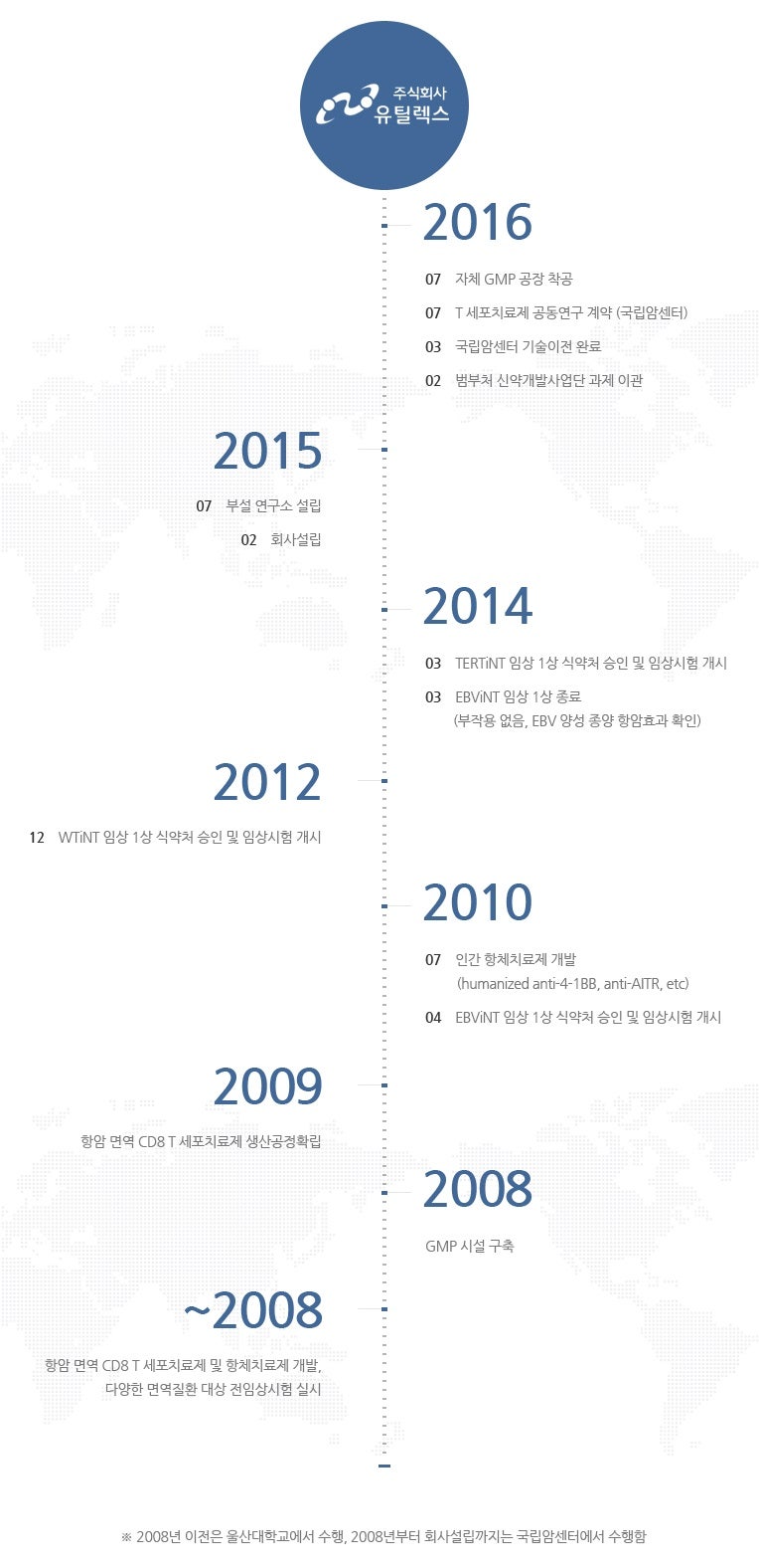 ▷ ㈜유틸렉스 : 기업 및 장외주식 알아보기 : 네이버 블로그