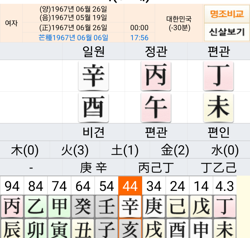 관살혼잡여자에게 나타날 수있는 성격분석 : 네이버 블로그 관살혼잡여자에게 나타날 수있는 성격분석 : 네이버 블로그
