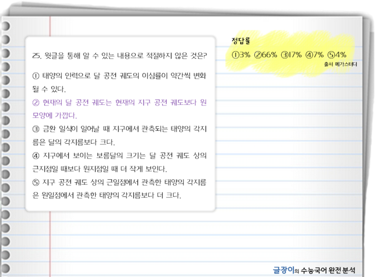  [15B수능 25~26번] 전설의 슈퍼문 - 문제 해설