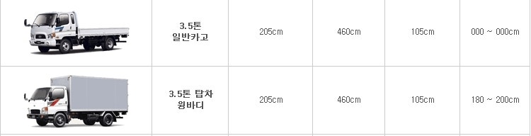 화물운송 차량별 적재함크기 알고 사용하시면 좋겠죠? : 네이버 블로그
