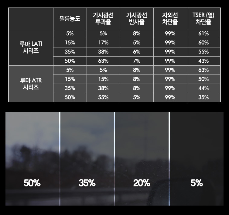 전면썬팅 루마 Lati, 측후면썬팅 후퍼옵틱 클라식 : 네이버 블로그