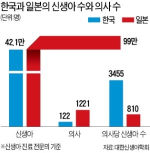 검사바늘 3만원인데 수가는 1만원… 1회용 치료재료 다시 쓰게 만드는 건강보험 시스템 검사바늘 3만원인데 수가는 1만원… 1회용 치료재료 다시 쓰게 만드는 건강보험 시스템