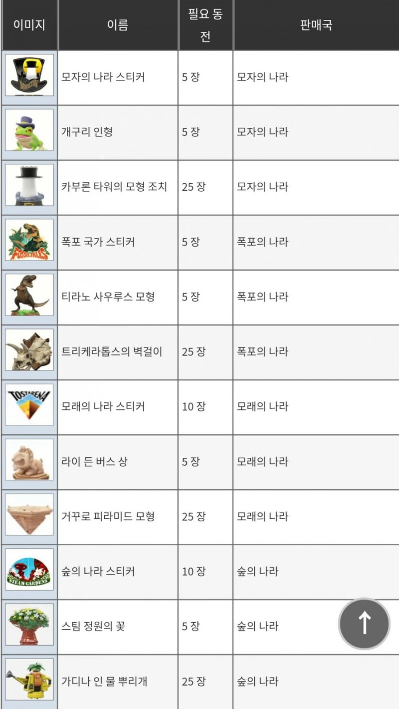 닌텐도스위치 슈퍼마리오 오디세이 기타 자료실 : 네이버 블로그