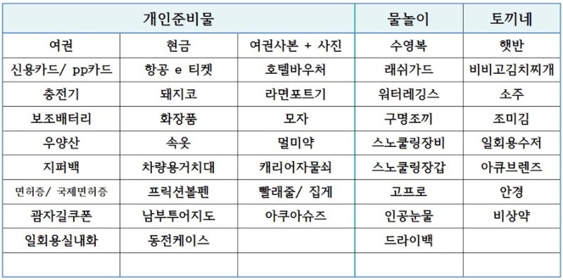 괌 여행 준비물챙기기: 해외여행 준비물 : 네이버 블로그 괌 여행 준비물챙기기: 해외여행 준비물 : 네이버 블로그
