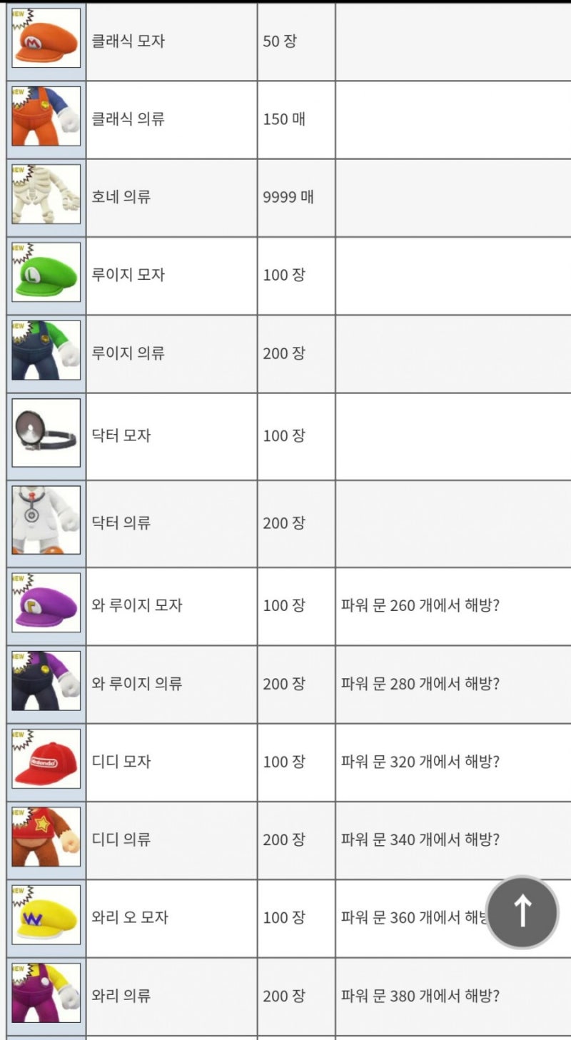 닌텐도스위치 슈퍼마리오 오디세이 기타 자료실 : 네이버 블로그