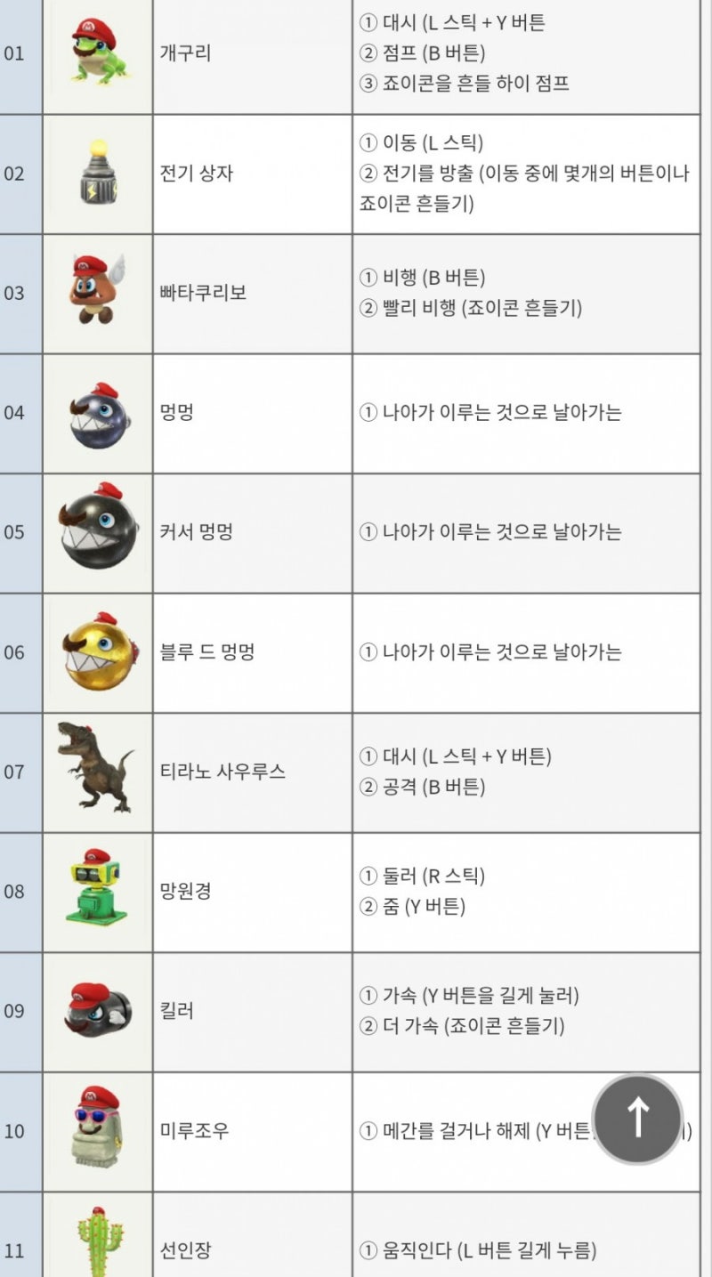 닌텐도스위치 슈퍼마리오 오디세이 기타 자료실 : 네이버 블로그