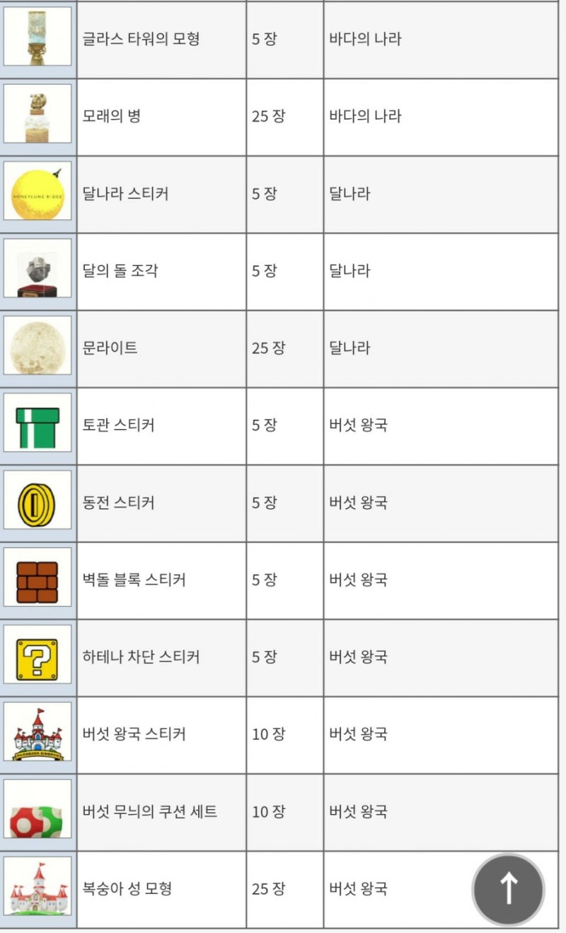 닌텐도스위치 슈퍼마리오 오디세이 기타 자료실 : 네이버 블로그