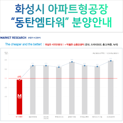  동탄테크노밸리 동탄엠타워 최저가 분양안내